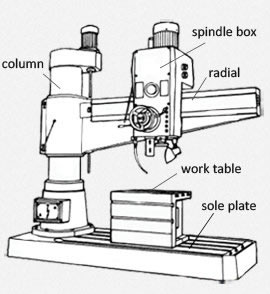 precision machine tool