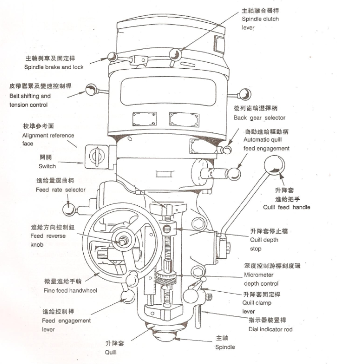 turret milling machine